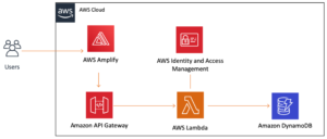 Contest architecture