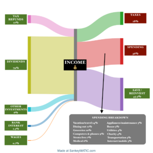 Sankey diagram