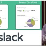 RT @awscloud: Learn how Slack uses Amazon CloudFront for secure API acceleration. https://t.co/QFdDElt4E4 https://t.co/ybaDxIVVV1