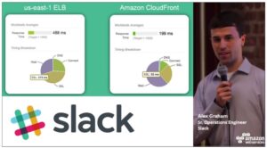 RT @awscloud: Learn how Slack uses Amazon CloudFront for secure API acceleration. https://t.co/QFdDElt4E4 https://t.co/ybaDxIVVV1