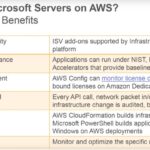 RT @AWS_Gov: Have you planned your data center migration to the cloud? https://t.co/ckVVDsj3eh https://t.co/oB3ZeAS61B