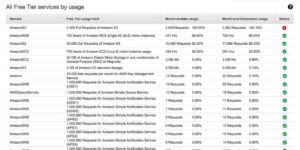 RT @awscloud: Announcing the new AWS Free Tier widget on the AWS Billing Dashboard! https://t.co/TCVJCm3jNN https://t.co/g1ejHcgulZ