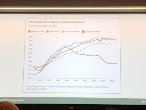 RT @katelovescode: What happened to computer science in the 80s/90s? “This is not normal.” #wsc2018conf @hilarysk https://t.co/PTpPiZJ69A