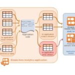 RT @awscloud: Use Kinesis Data Analytics to analyze data streams with SQL: https://t.co/Zh4ZEkIGiw https://t.co/icswhrF8oz