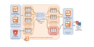 RT @awscloud: Use Kinesis Data Analytics to analyze data streams with SQL: https://t.co/Zh4ZEkIGiw https://t.co/icswhrF8oz