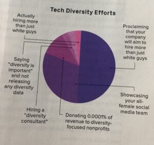 RT @mattcharney: Well, @WiredUK nailed it. https://t.co/KC0ygKSwft