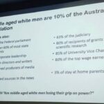 RT @drkerrynphelps: The problem, statistically speaking #genderequity https://t.co/Nb886EnQqG