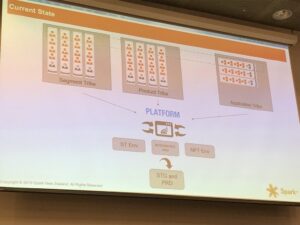 Eventually @SparkNZ ended on a modified version of Spotify model, which has allowed them to move through a number of initiatives and deliver faster. #dotcnz #dotc19 #devops https://t.co/WCnaqvipWa