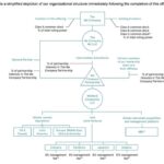 RT @vboykis: The more I looked at We Company’s org structure the more I realized what it reminded me of. https://t.co/oQpZjtxdRd