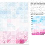 RT @lisawaananen: Very excited that @terrainspokane accepted my #dataviz baby quilt idea for this year's show! https://t.co/YiJMIgjXHp