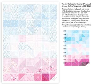 RT @lisawaananen: Very excited that @terrainspokane accepted my #dataviz baby quilt idea for this year's show! https://t.co/YiJMIgjXHp