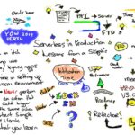 RT @battlepanda_au: Sketchnotes I did from @yow_conf #yowperth [3/3] @web_goddess @LareneLg @stewgleadow https://t.co/IBLDB0OINN