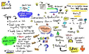 RT @battlepanda_au: Sketchnotes I did from @yow_conf #yowperth [3/3] @web_goddess @LareneLg @stewgleadow https://t.co/IBLDB0OINN