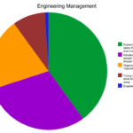 RT @JohnContad: So you want to be in engineering management? https://t.co/Q9sisHhPCa