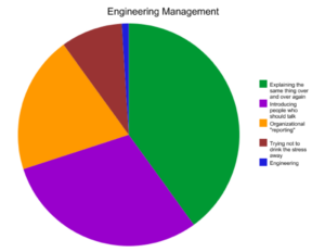 RT @JohnContad: So you want to be in engineering management? https://t.co/Q9sisHhPCa