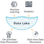 Interested in building out your first data lake on AWS? We're running a virtual workshop on August 17 in conjunction with @dataengconfau! You can register here: https://t.co/bBsyLoesEz https://t.co/5Rn5JjQ9E1