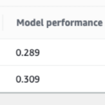 SageMaker Data Wrangler. Yes, please! I need this, as evidenced by the two ML models I trained earlier today. 😂 #reinvent https://t.co/YKpHcru0sj