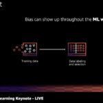 RT @lynnlangit: and BOOM... announced -> AWS SageMaker Clarify understanding model bias #machineLearning @awscloud https://t.co/sM2chM9OOz