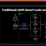 I really enjoyed @benjamin_l_s's session on the Serverless LAMP stack. As he points out, 80% of the web still runs on PHP. Custom runtimes mean you can run serverless PHP functions and never have to worry about scaling Apache. 😃 #reInvent https://t.co/9F0ZIvym8A