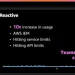 This is fascinating. The start of the Australian school year was @Blackboard's first sign something remarkable was happening. Traffic shot up 10x. Brian and Gavin walking us through the war story through lens of AWS Well-Architected Framework. #reinvent https://t.co/TRjX3zSeDJ