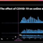 The work the @Blackboard team did to evolve their architecture early allowed them to scale up to handle 90x their usual traffic in October. NINETY TIMES. (You really should register for #reInvent if you haven't already and watch this session on-demand!) https://t.co/GBFNVUDp1v