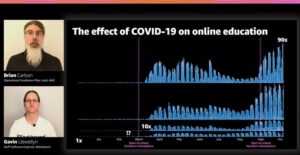 The work the @Blackboard team did to evolve their architecture early allowed them to scale up to handle 90x their usual traffic in October. NINETY TIMES. (You really should register for #reInvent if you haven't already and watch this session on-demand!) https://t.co/GBFNVUDp1v