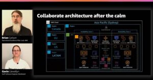 The work the @Blackboard team did to evolve their architecture early allowed them to scale up to handle 90x their usual traffic in October. NINETY TIMES. (You really should register for #reInvent if you haven't already and watch this session on-demand!) https://t.co/GBFNVUDp1v