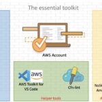 RT @dynamodb: Jump-starting your serverless development environment: https://t.co/7UU7jDl3ph https://t.co/wlJiwA7ha0