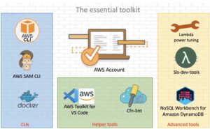 RT @dynamodb: Jump-starting your serverless development environment: https://t.co/7UU7jDl3ph https://t.co/wlJiwA7ha0