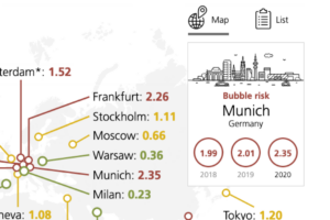 LOL Munich. At least Sydney is only "overvalued." Quoth the Snook: "We should buy a house in Chicago." https://t.co/eD0Mt0HZhg https://t.co/26X0jUAHQa