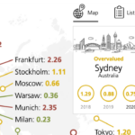 LOL Munich. At least Sydney is only "overvalued." Quoth the Snook: "We should buy a house in Chicago." https://t.co/eD0Mt0HZhg https://t.co/26X0jUAHQa