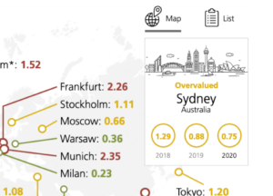 LOL Munich. At least Sydney is only "overvalued." Quoth the Snook: "We should buy a house in Chicago." https://t.co/eD0Mt0HZhg https://t.co/26X0jUAHQa