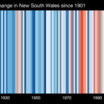 If I knitted the NSW stripes into something, I could just point to it whenever someone asks "Why did you want to move to Germany?" (Not to mention the fact that it's often to hot to wear knitting in Sydney.) 🙁 #ShowYourStripes https://t.co/XA5BD65dDM #ClimateAction https://t.co/HNBojCXB2q