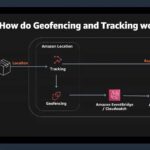 Sneak preview of my upcoming @femtechconf talk on building web apps with geolocation! I'll be walking you through a demo from my colleague @mavi888uy that shows you everything you need to know to get started with Amazon Location Service. ❤️🗺️ Register at https://t.co/L2Ezz4YmvA https://t.co/8WSgDP2uYL