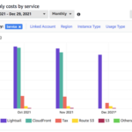 WOW! As I'd hoped, the CloudFront free tier expansion is saving me about 50% on my website hosting costs. (In fact, my sites are now fully within the free tier. No CF costs at all!) https://t.co/5SlFp6XaEL https://t.co/ZYLqIRM5SY