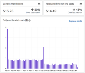 WOW! As I'd hoped, the CloudFront free tier expansion is saving me about 50% on my website hosting costs. (In fact, my sites are now fully within the free tier. No CF costs at all!) https://t.co/5SlFp6XaEL https://t.co/ZYLqIRM5SY