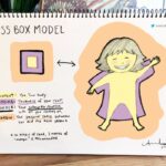 RT @anniebombanie_: CSS Box Model — an illustrated analogy. https://t.co/n3IqdL4ZMQ