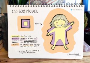 RT @anniebombanie_: CSS Box Model — an illustrated analogy. https://t.co/n3IqdL4ZMQ