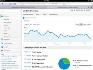 @SallyPompom So far no big spike, but it is up a bit on last week. http://t.co/cp5S6G7D