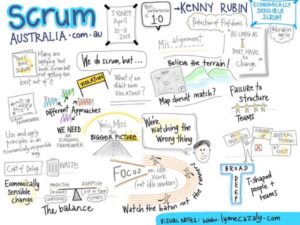 RT @lynnecazaly: My fast n furious visual notes from @krubinagile #auscrum presentation Economically Sensible Scrum http://t.co/g4HbHQm6gr