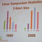 RT @kapravel: probably the saddest graph ever shown in a CS conference. #Linux #tshirtsize http://t.co/RWBnTSJ2ip