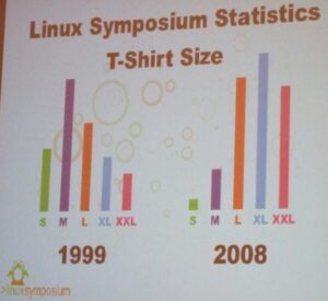 RT @kapravel: probably the saddest graph ever shown in a CS conference. #Linux #tshirtsize http://t.co/RWBnTSJ2ip