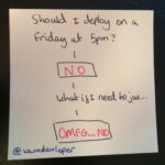 RT @iamdevloper: A diagram to help you decide whether or not you should deploy on a Friday at 5pm http://t.co/ipaiMHTqbm