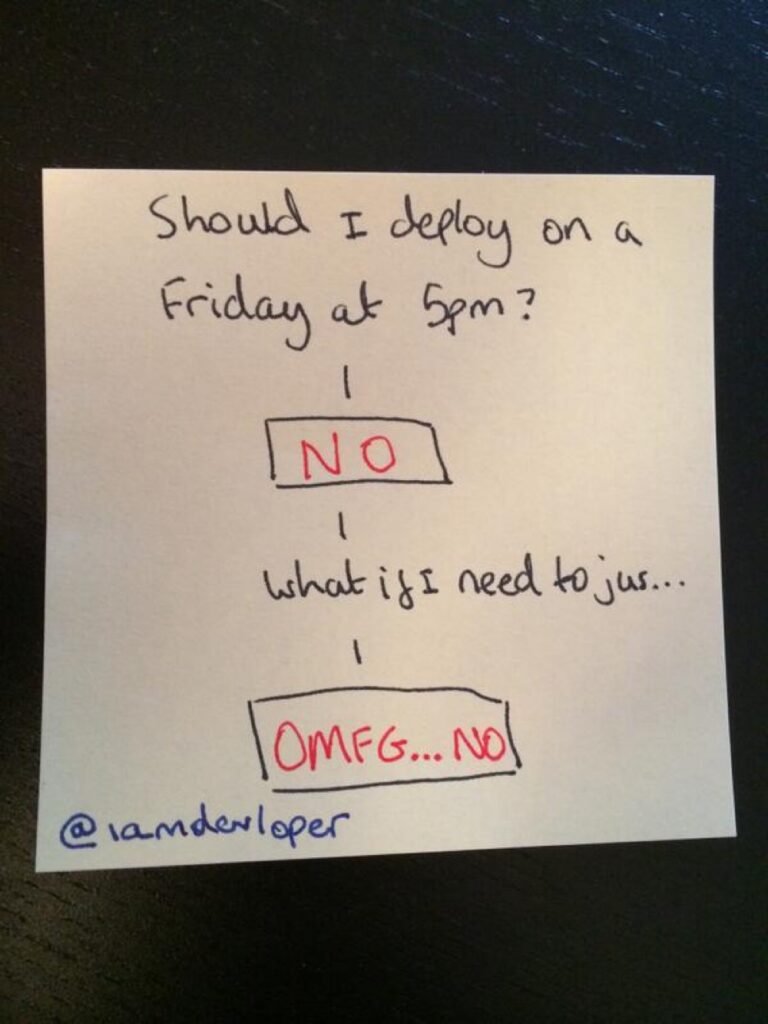 RT @iamdevloper: A diagram to help you decide whether or not you should deploy on a Friday at 5pm http://t.co/ipaiMHTqbm