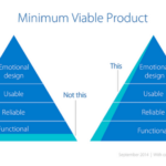 RT @AlfBrand: MVP needs to be full stack, not just functional — minimum viable product pyramid #warmgun http://t.co/mDPL6glTYs