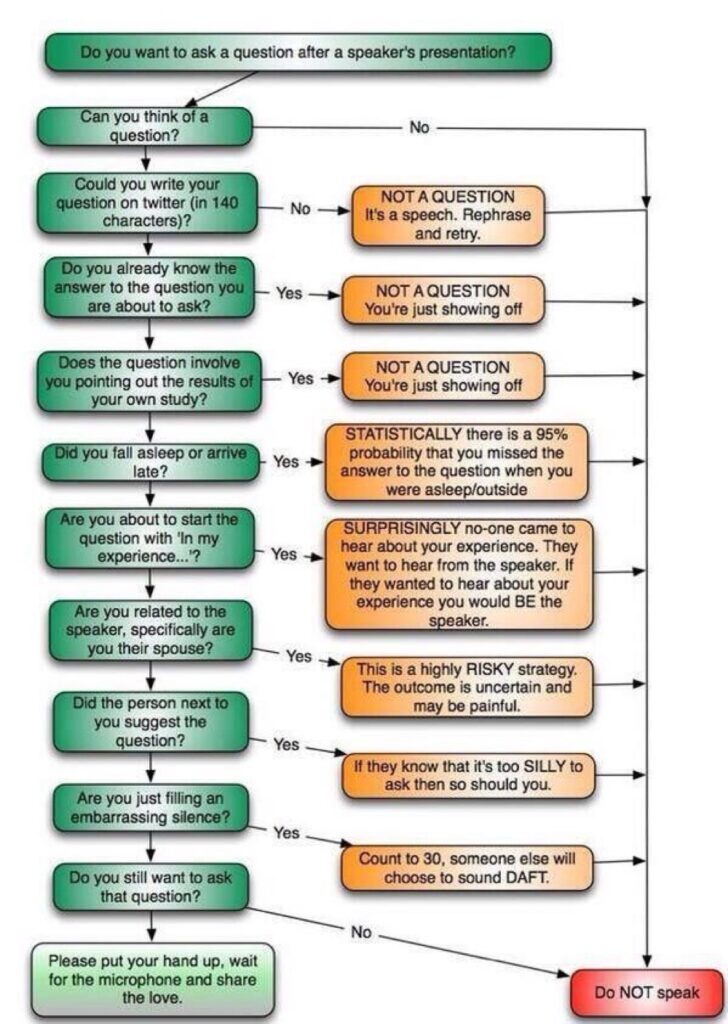 Ugh. I firmly believe attendees at a talk should be legally required to read this flowchart before asking questions. http://t.co/UwSksfdQEs