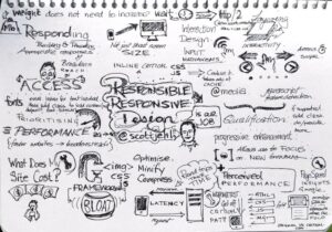 RT @KenjiWalter: #respond15 rough #sketchnotes a part 1 http://t.co/bZmqGhuyPh // Wow - very cool!