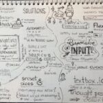 RT @KenjiWalter: #respond15 rough #sketchnotes a part 1 http://t.co/bZmqGhuyPh // Wow - very cool!