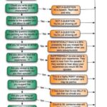 Questions for a panel = time to break out the flowchart! #FutureofMedia http://t.co/UwSksfdQEs