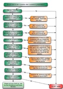 Questions for a panel = time to break out the flowchart! #FutureofMedia http://t.co/UwSksfdQEs